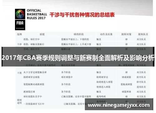 2017年CBA赛季规则调整与新赛制全面解析及影响分析